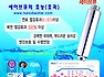 주유소