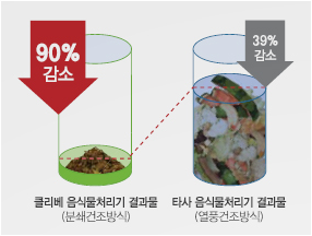 여름철 악취 싫어!