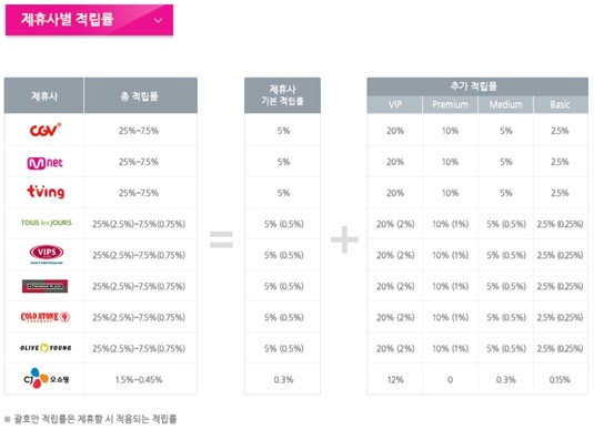 CJ에서 새로나온 이동통신 헬로모바일 드디어 런칭!