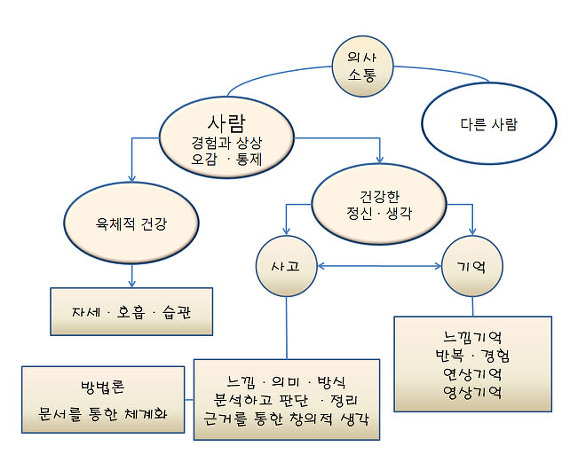 생각과상상 이미지
