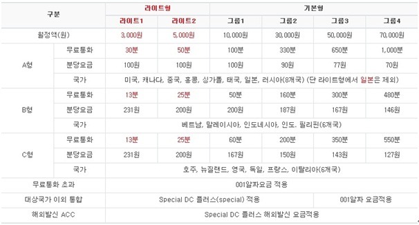 통큰 아줌마의 국제전화 통큰요금제~