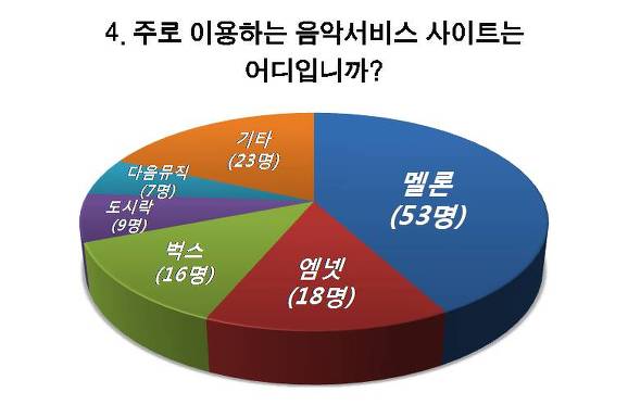 135뮤직 이미지