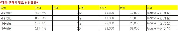 합판단가-2013년 01월 현재