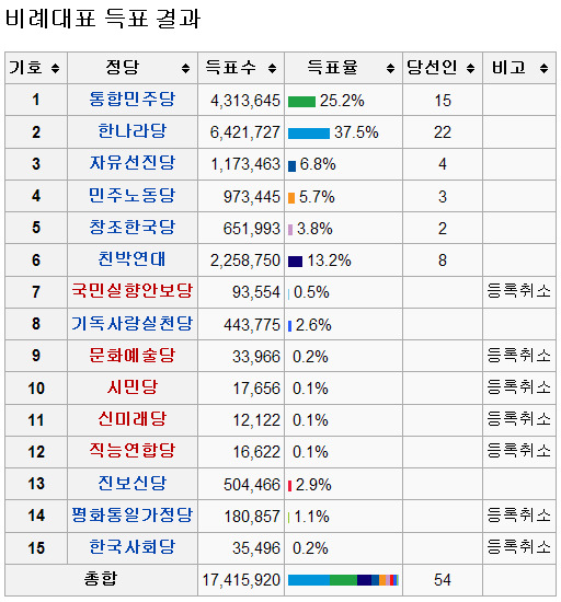 고대의원 이미지