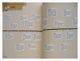 더블클릭을 하시면 이미지를 수정할 수 있습니다