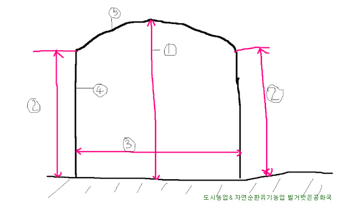 닭사육 농가에 필요한 보급형닭장