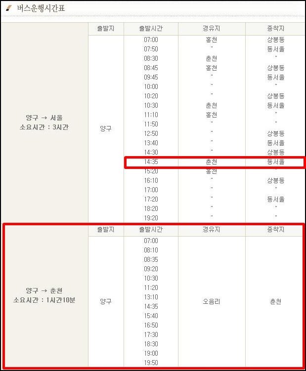 양구군 사명산 산행 개념도