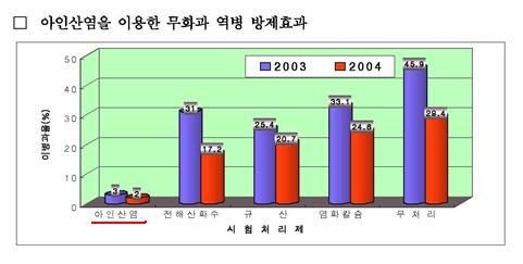 아인스크랩 이미지