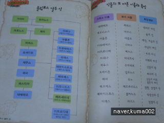 더블클릭을 하시면 이미지를 수정할 수 있습니다