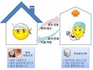 유헬스 이미지