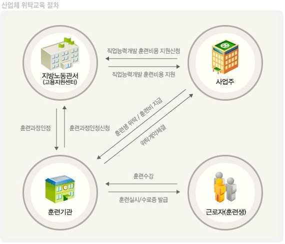 [얼짱몸짱]나레스트 산업체-위탁교육반