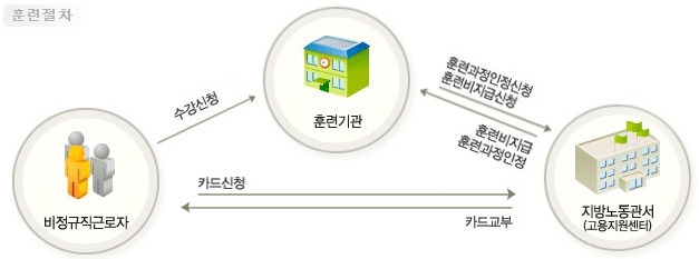 [얼짱몸짱]나레스트 산업체-위탁교육반