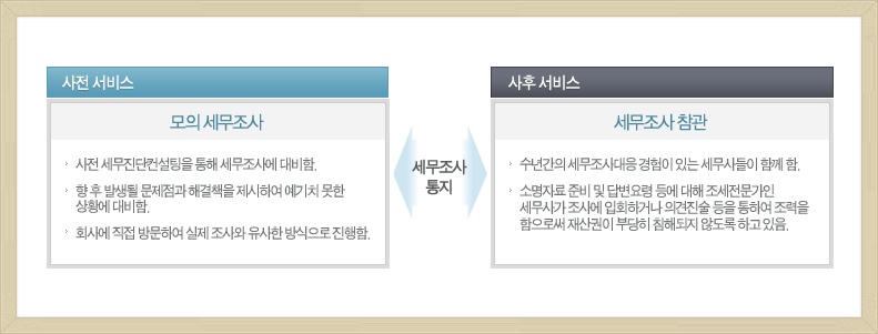 천지세무법인 이미지