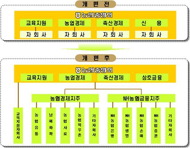 영일농산 이미지