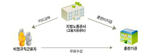 [얼짱몸짱]나레스트 산업체-위탁교육반