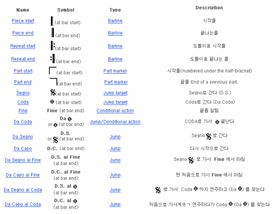 기호 이미지