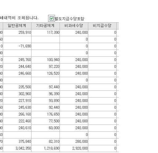 7급 공무원 연봉 | 인스티즈