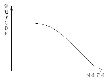 논술 도표분석 훈련 하나: 사회의 다면적 질서