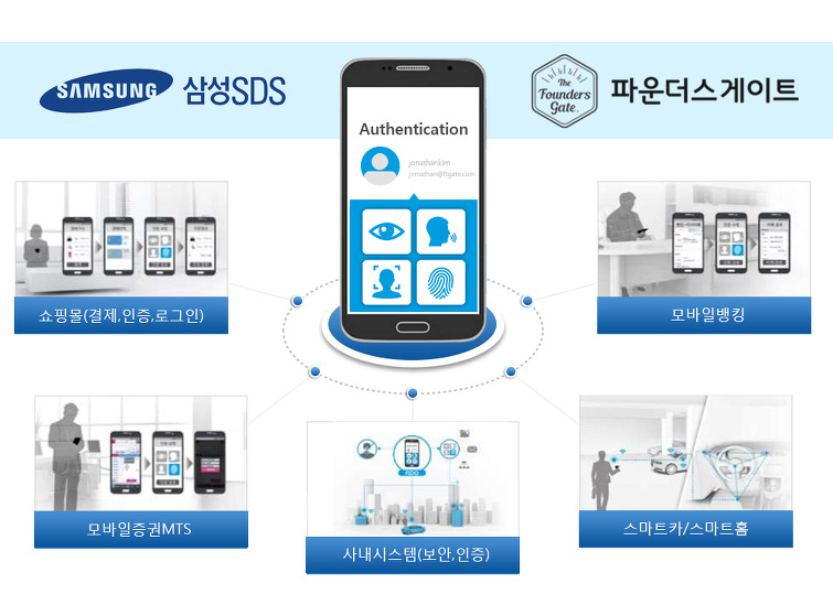 파운더스게이트, 삼성SDS와 FIDO솔루션 구축 및 공동마케팅 계약 체결_지피커뮤니케이션즈