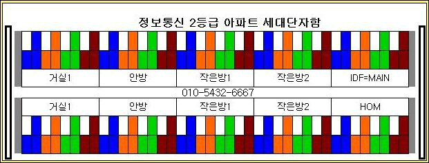 110 Wiring Block 단자 100P