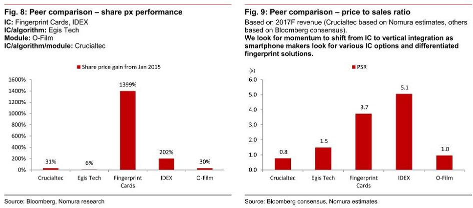 일본 노무라 증권-5.16일 크루셜텍 보고서 요약