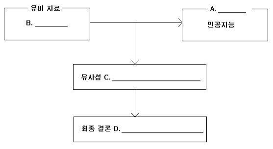 GCTC 단문추론: 인공지능의 역사