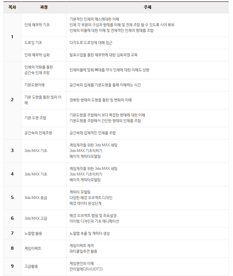 너무 생생한 게임 속 캐릭터와 그래픽, 어떻게 만들어 질까