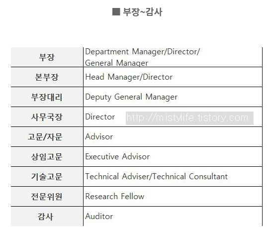 회사직급별_영문표기
