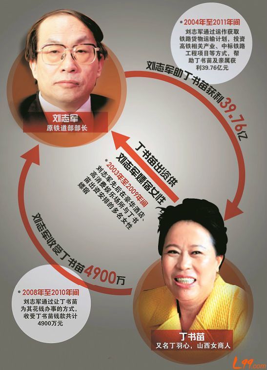 성위서기의 직위도 살 수 있는가?