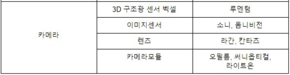 (Update)2018년 10월, 지문센서 시장