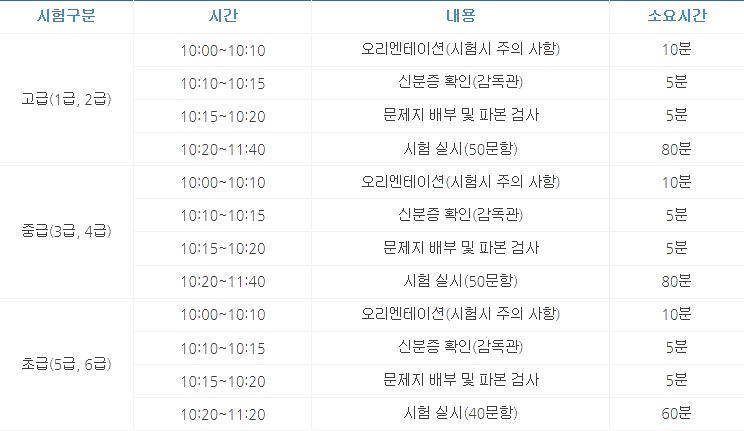한국사능력검정시험 시험 시간