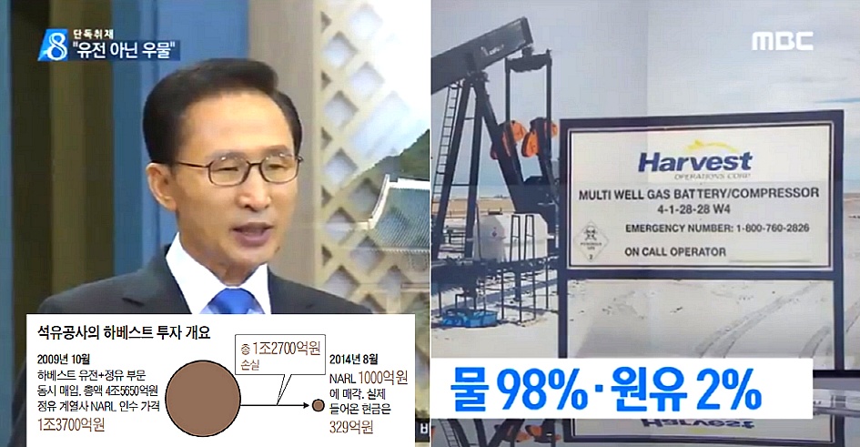 MB의 자원외교/ 광물자원공사 역사속으로.../캐나다의 석유 회사 '하베스트'사 사실상우물