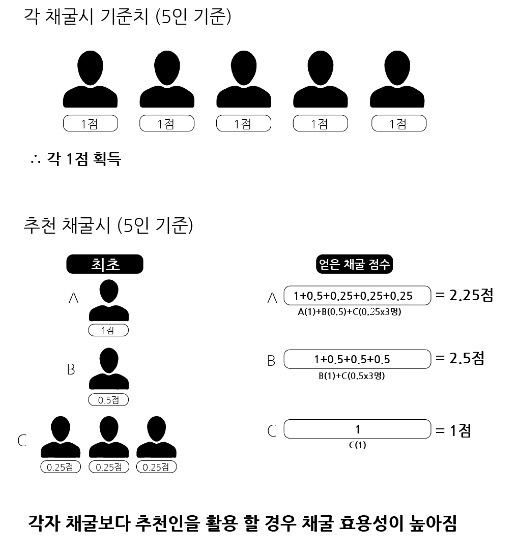 3.1절 100주년 블러드랜드배 ( 이세돌 vs 커제 ) 블러드코인 블러드지갑 가입방법 체굴방법 블러드랜드  국내 가상화폐 착한코인 추천 코인 비트맥스
