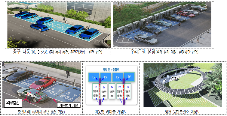 2025 전기차가 편리한 도시 서울 추진 자동차 뉴스 웹드로우 9623