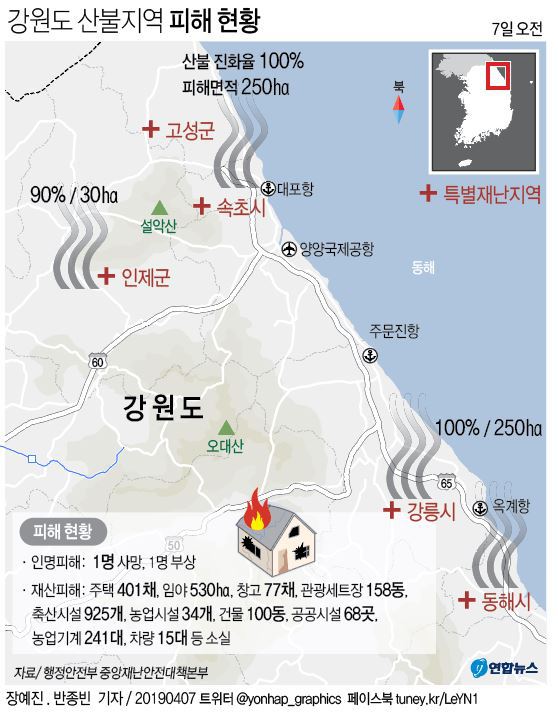 {4월첫째주 시사} 강원산불과 정치, 4.3재보선-다시원점
