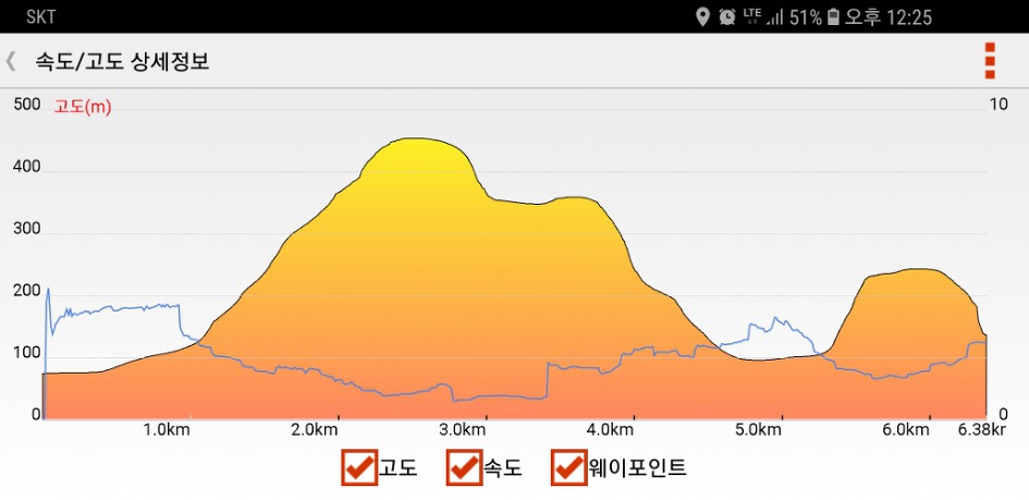 제 1429차 산행 거제 대금산