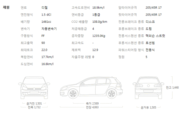 르노 클리오, '인텐스 파노라믹' 출시..가격은 2298만원